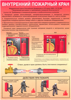 ПА02  внутренний пожарный кран (самоклеющаяся бумага, а4, 1 лист) - Охрана труда на строительных площадках - Плакаты для строительства - Магазин охраны труда ИЗО Стиль