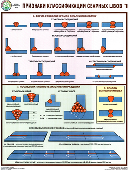 S60 признаки классификации сварных швов (ламинированная бумага, a2, 3 листа) - Охрана труда на строительных площадках - Плакаты для строительства - Магазин охраны труда ИЗО Стиль