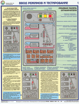 ПС30 Прибор онк-140 на автокранах (ламинированная бумага, a2, 3 листа) - Охрана труда на строительных площадках - Плакаты для строительства - Магазин охраны труда ИЗО Стиль