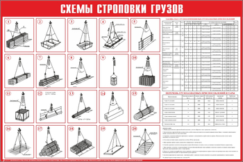 Схема строповки ст02 (1200х800мм) - Охрана труда на строительных площадках - Схемы строповки и складирования грузов - Магазин охраны труда ИЗО Стиль