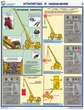 ПС30 Прибор онк-140 на автокранах (ламинированная бумага, a2, 3 листа) - Охрана труда на строительных площадках - Плакаты для строительства - Магазин охраны труда ИЗО Стиль